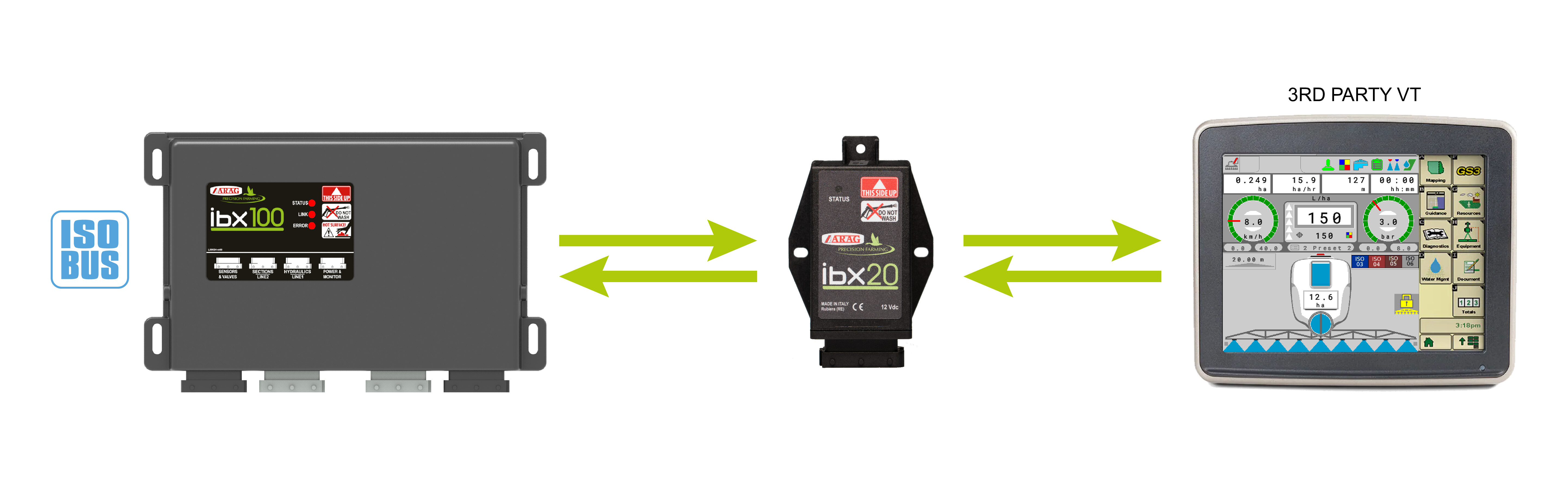 מערכות בקרה ושליטה